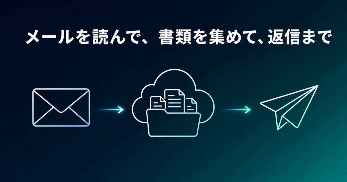 メールを読んで、書類を集めて、返信まで