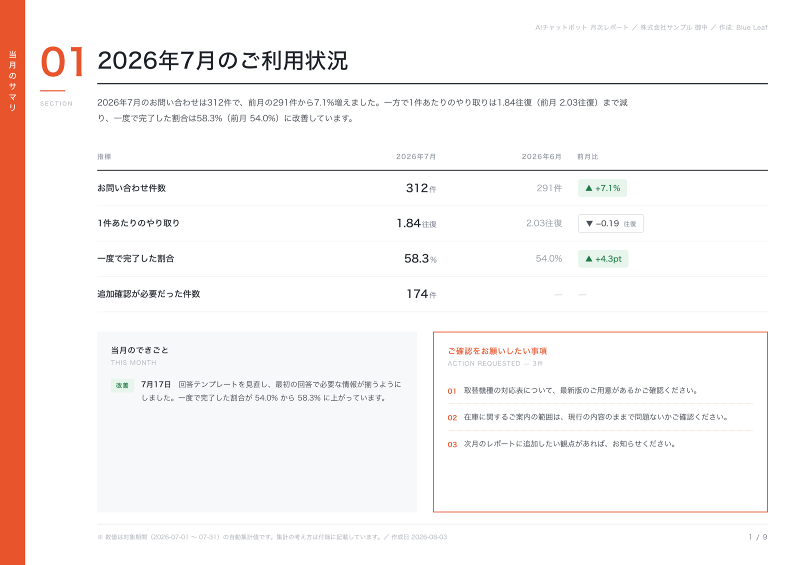完成したレポートの1ページ目